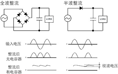 全波整流及半波整流電路圖和作用